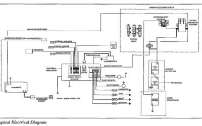 Battery Wiring Fleetwood Rv Electrical Schematic