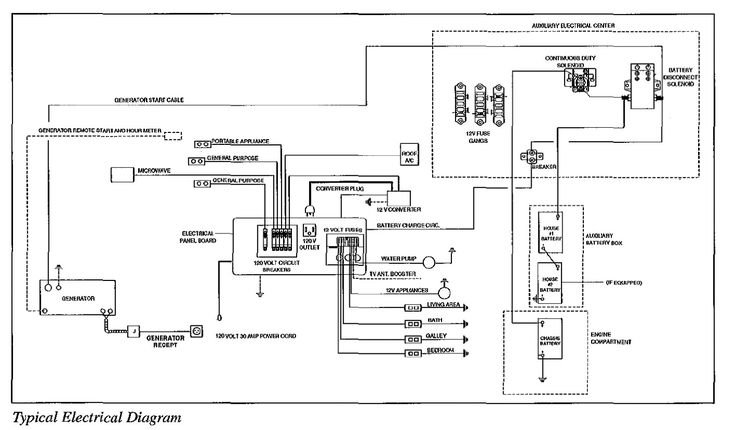 Battery Wiring Fleetwood Rv Electrical Schematic