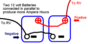 Diagram Motorhome Rv Battery Hook Up Picture