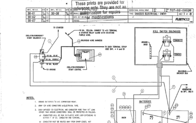 Fleetwood Southwind Fleetwood Rv Battery Wiring