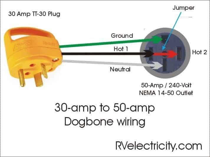 How Does a 30 Amp to 50 Amp Rv Adapter Work