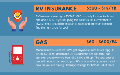 How Much Electricity Does an Rv Use in One Month