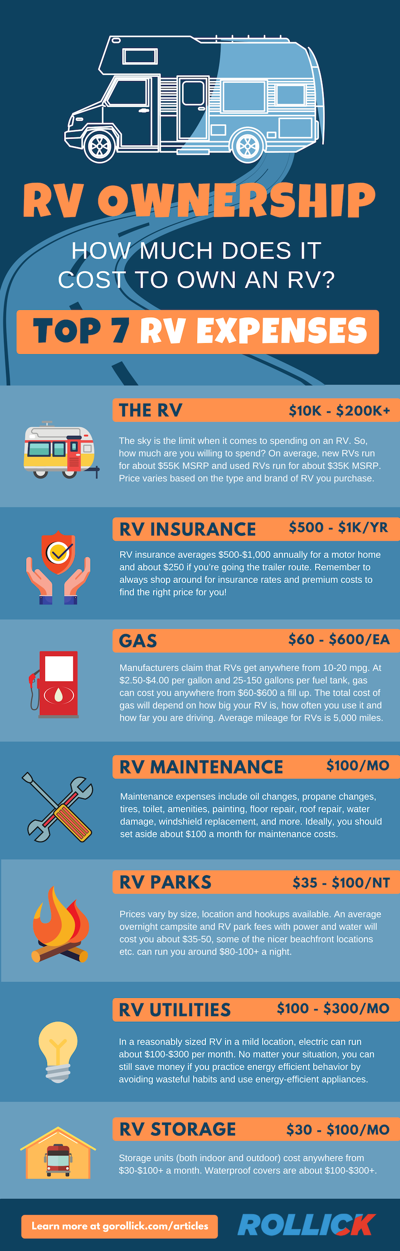 How Much Electricity Does an Rv Use in One Month