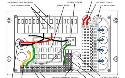 Rv Distribution Panel Wiring Diagram