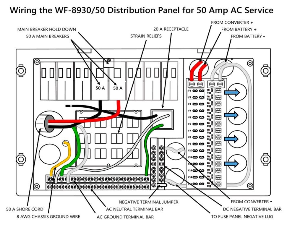 Rv Distribution Panel Wiring Diagram