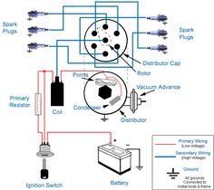 Rv Ignition Switch Wiring Diagram