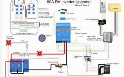 Rv Runs on Generator But Not Shore Power