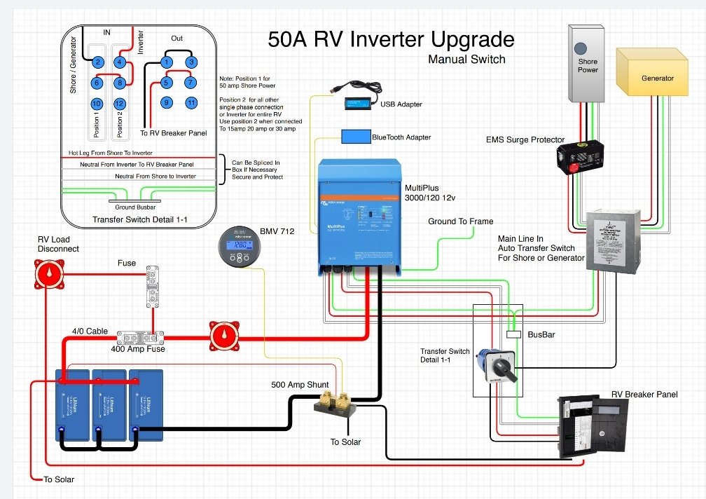 Rv Runs on Generator But Not Shore Power