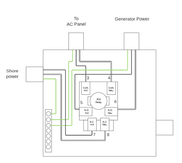 Rv Transfer Switch Wiring Diagram