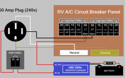 What Size Breaker for 50 Amp Rv Plug