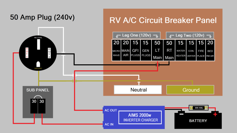 What Size Breaker for 50 Amp Rv Plug