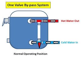 Rv Hot Water Heater Valve Position